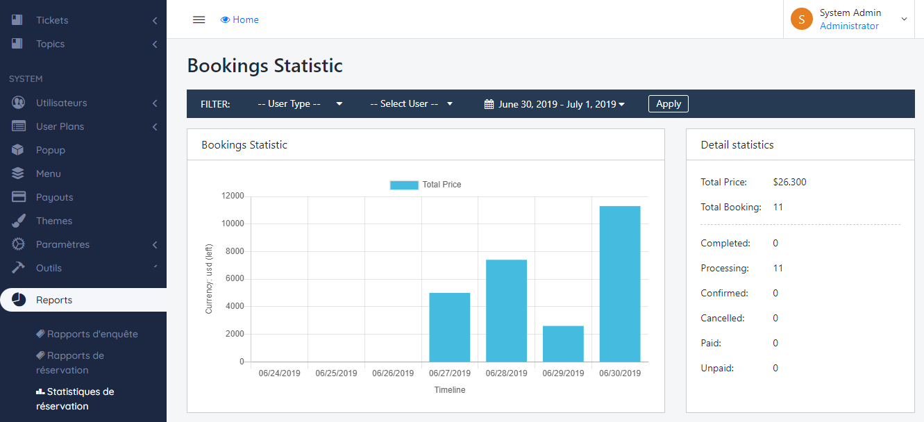 Statistiques des revenus